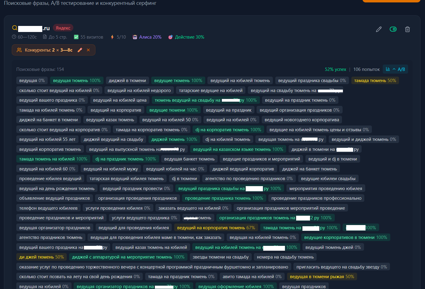 A/B тестирование фраз