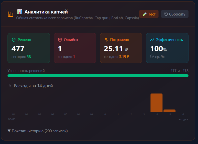 Аналитика капчей